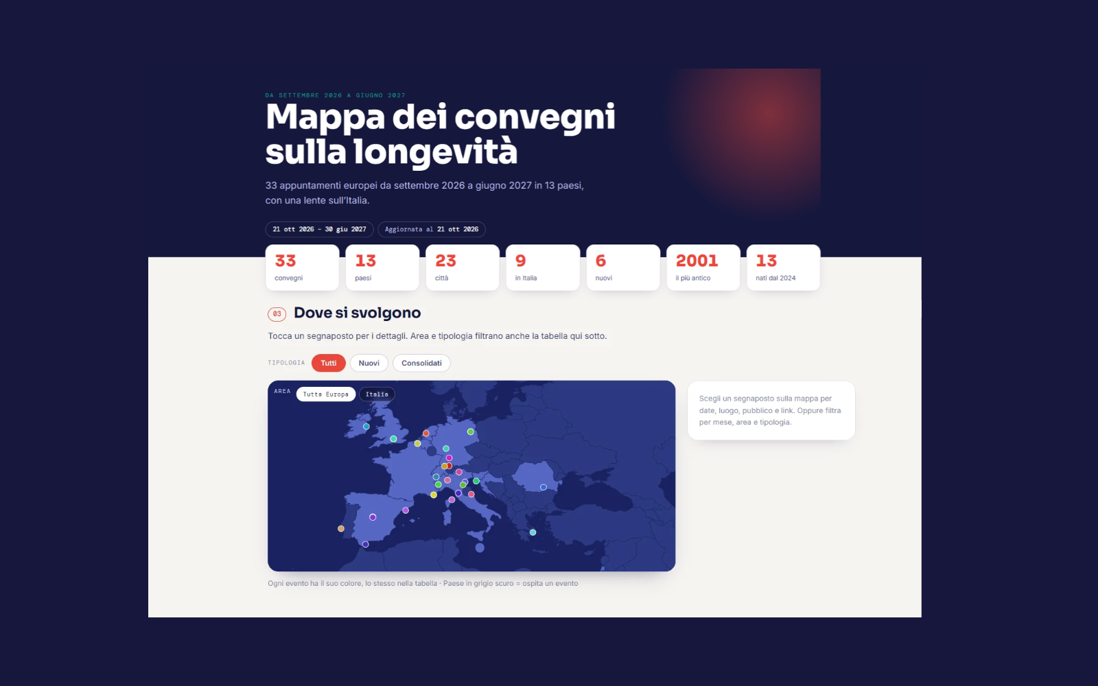Mappa europea dei 33 convegni sulla longevità, per tipologia